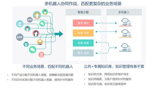 避开“人工智障”深坑 新一代智能外呼机器人如何重塑销售效率？